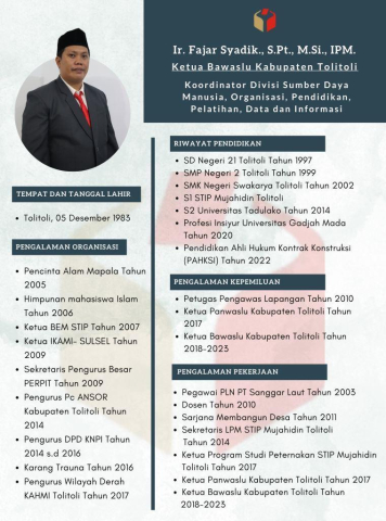 Profil Ketua Bawaslu Kabupaten Tolitoli
